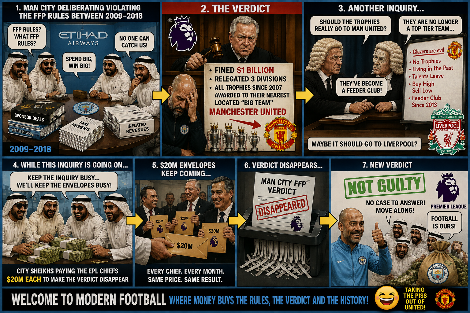 Man City 115 FFP charges satirical infographic — the verdict that disappeared