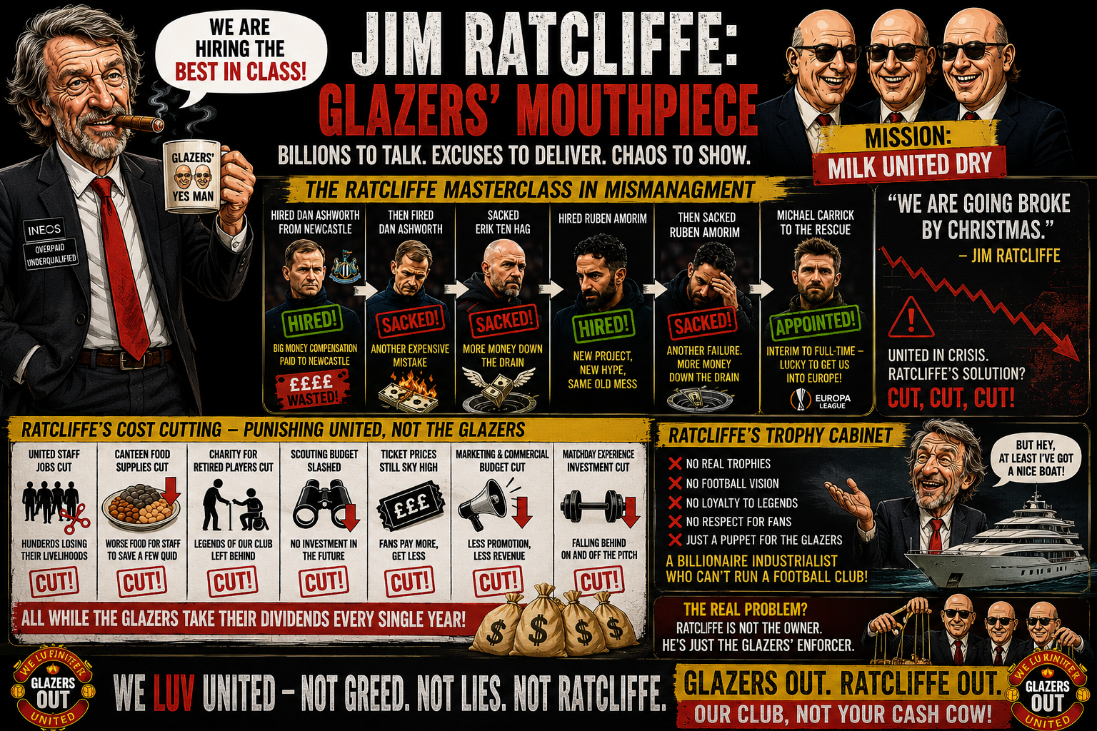 Jim Ratcliffe: Glazers' Mouthpiece — satirical infographic